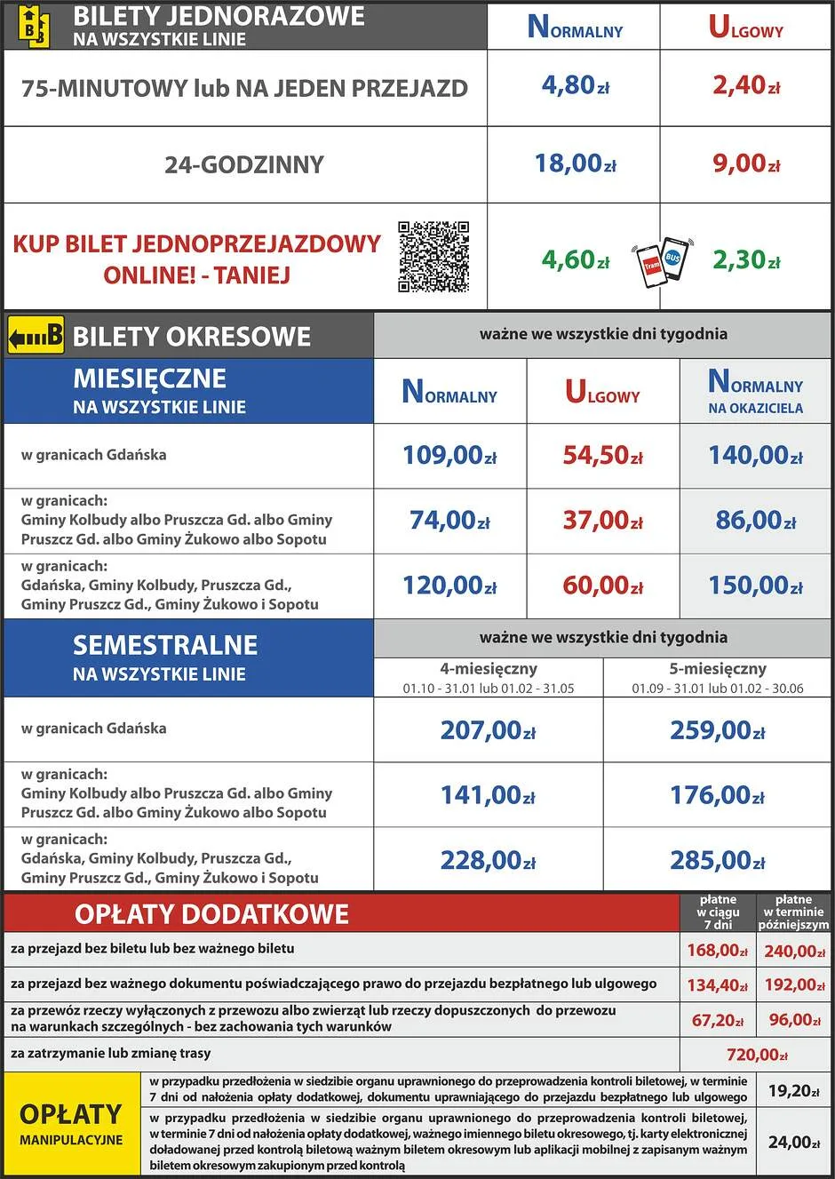 Nowe stawki za przejazdy komunikacją miejską od 1 czerwca 2022 roku